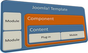 добавить свою позицию модуля в шаблон Joomla 3