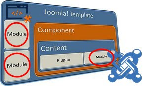 типы модулей Joomla 3
