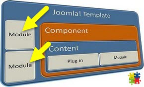 позиции модулей CMS Joomla 3